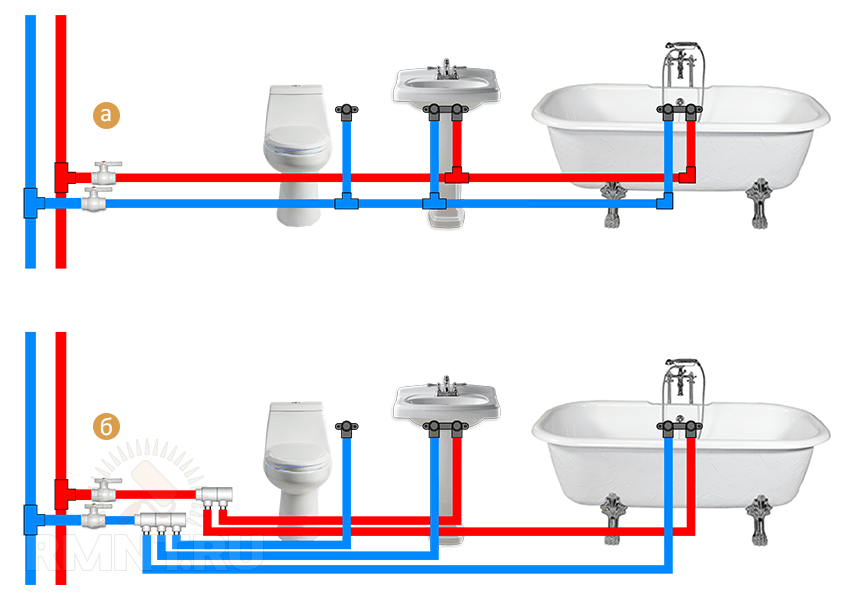 Как выбрать трубы для водоснабжения в частном доме