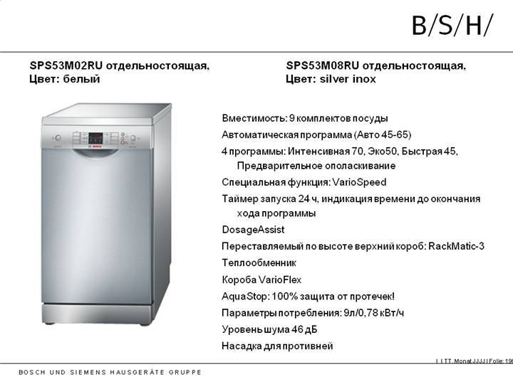 Нужна ли посудомоечная машина или кому в хозяйстве потребуется посудомойка?