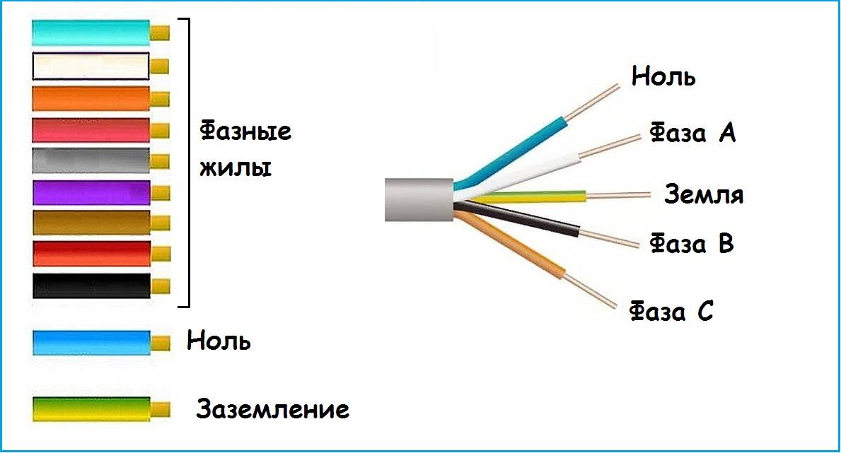 Как обозначают фазу и ноль в электрике: подключение плюс минус, расшифровка l и n на схеме в электричестве, цвета и маркировка проводов сети 220в, синий по английски