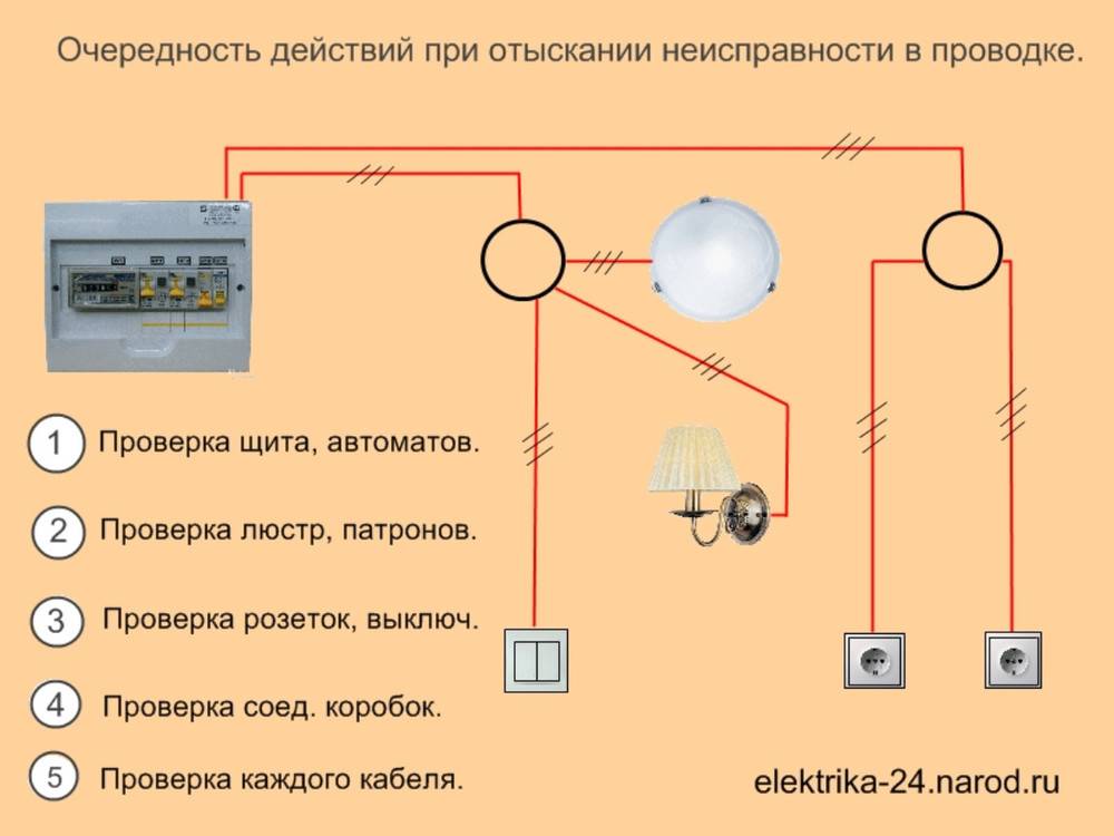 Как мультиметром прозванивают провода: пошаговая инструкция, способы и рекомендации :: syl.ru