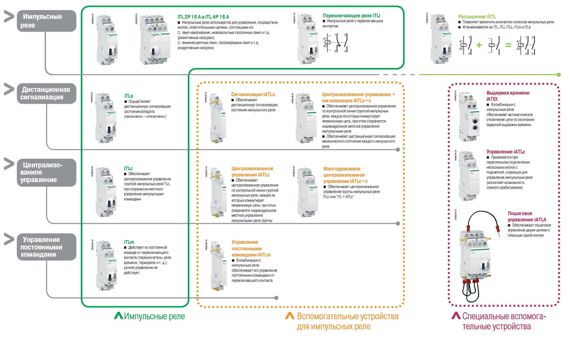 Управление импульсом. Импульсное реле Schneider Electric схема подключения. Схема управления освещением через импульсное реле. Импульсное реле Schneider Electric. Схема подключения импульсного реле для освещения.