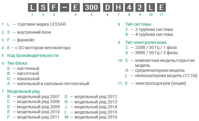 Коды ошибок кондиционера лессар (lessar): наружного, внутреннего блока, руководство по исправлению неисправностей