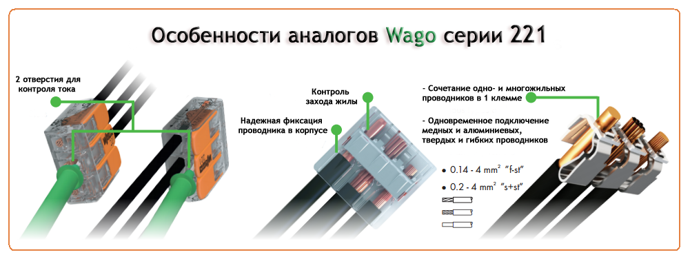 Обзор и технические параметры клеммников wago