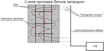 Можно ли заливать бетон в минусовую температуру, как получить качественный зимний бетон: технология заливки