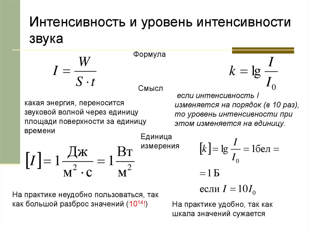 Интенсивность света (фотометрия) - abcdef.wiki