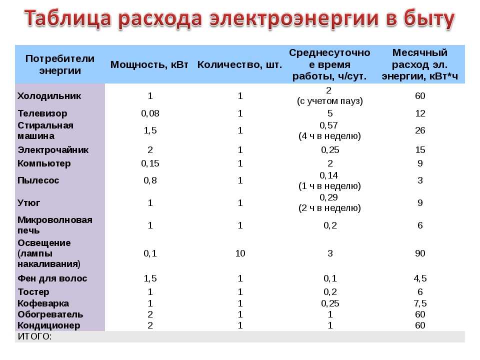 Сколько электричества потребляет кондиционер