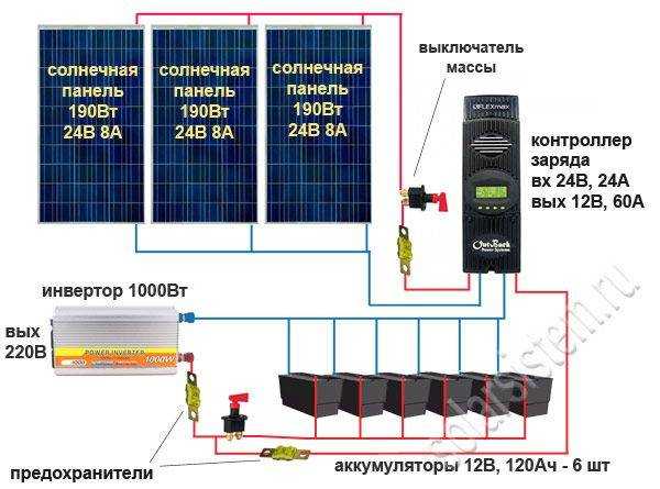 Солнечные батареи для частного дома. как выбрать? что учесть? на сайте nedvio