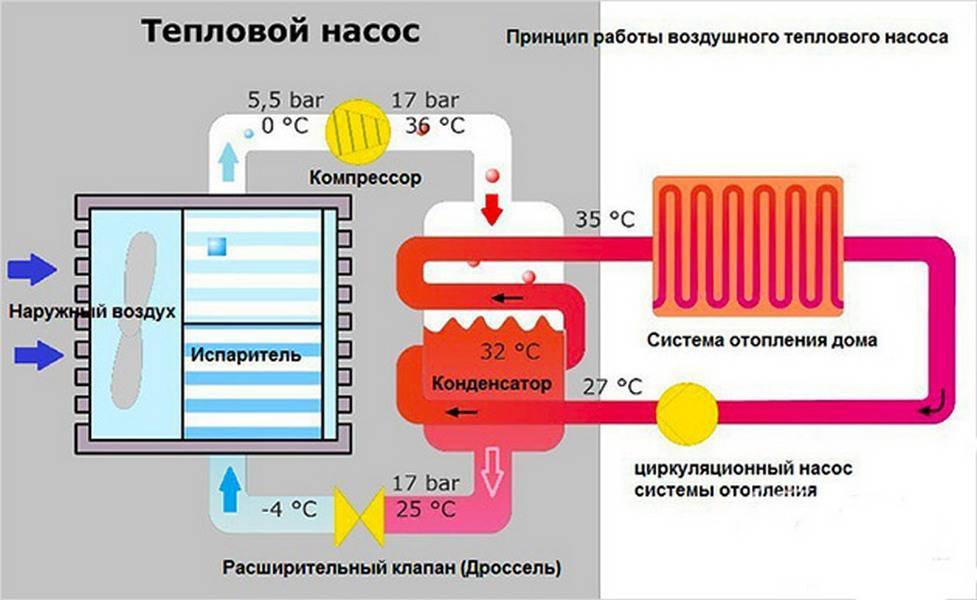 Тепловой насос для отопления дома своими руками — канализация
