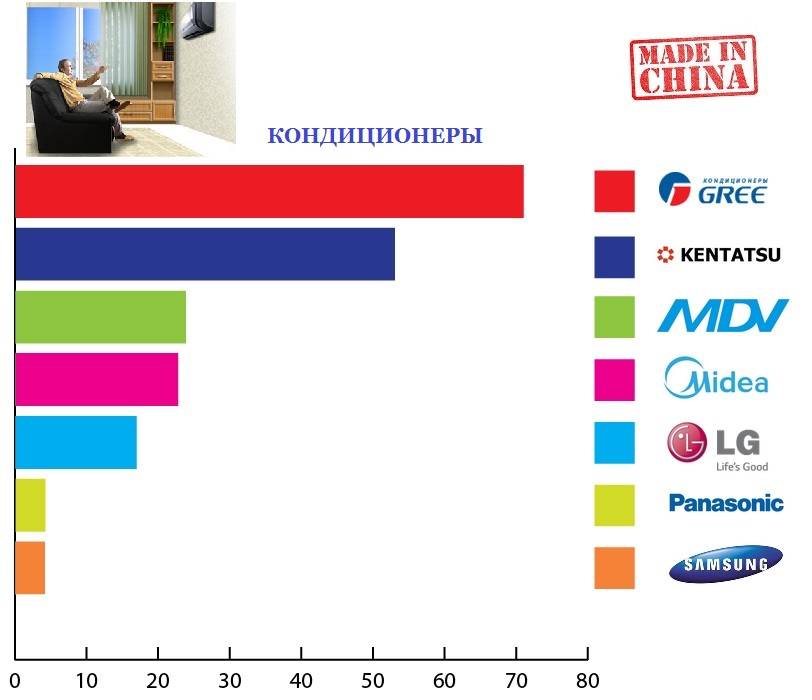 Сплит-системы Toshiba: семь лучших моделей бренда + советы покупателям кондиционеров