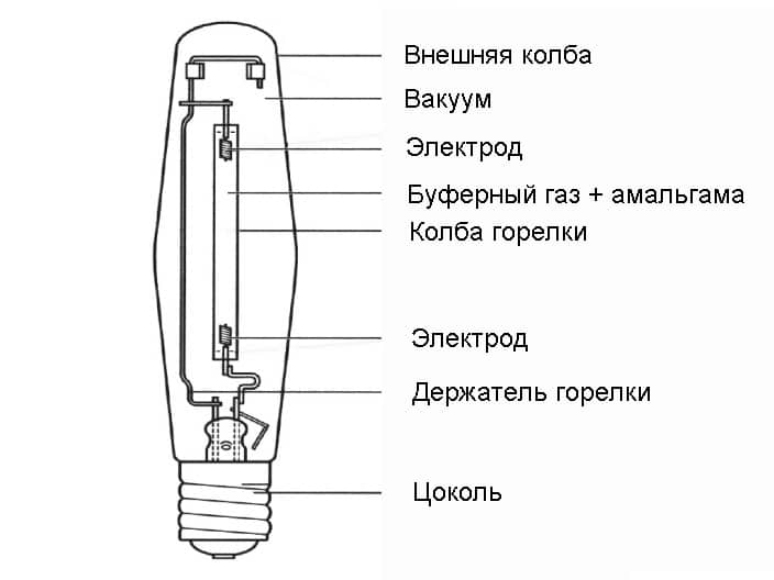 Балласты для газоразрядных ламп. схема подключения днат и мгл