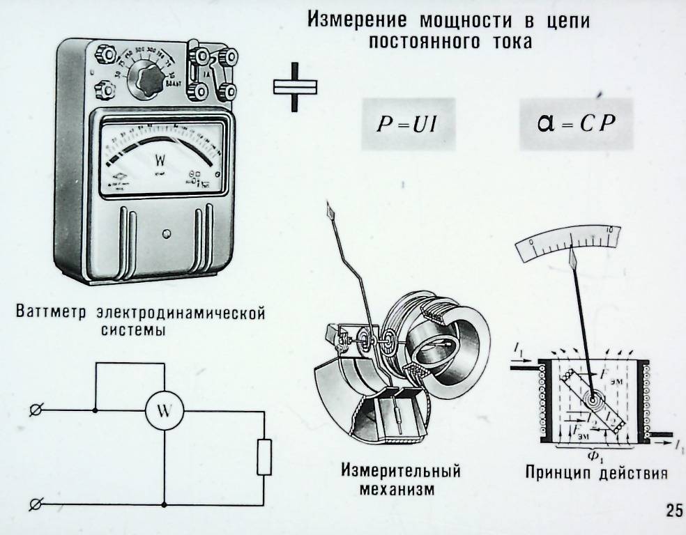 Инструкция: как выбрать умную розетку, как может подключаться умная розетка, какие есть способы управления