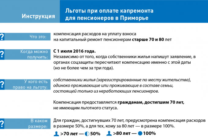 Установка счетчиков воды льготы пенсионерам