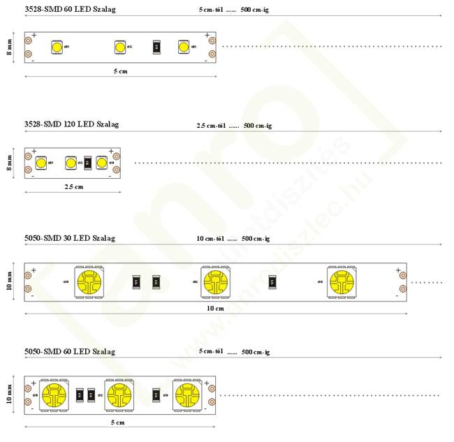 Технические характеристики светодиодов smd 3528 и светодиодных лент