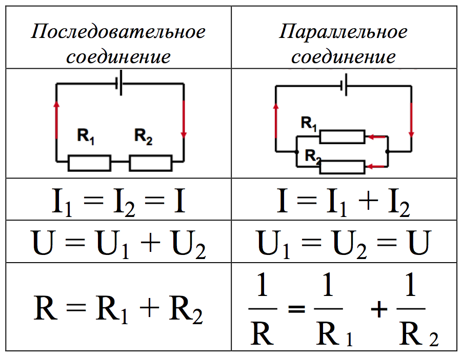 Последовательное и параллельное соединение проводников формулы. Схема последовательного соединения проводов. При последовательном и параллельном соединении проводников. Электрическая схема параллельного подключения.