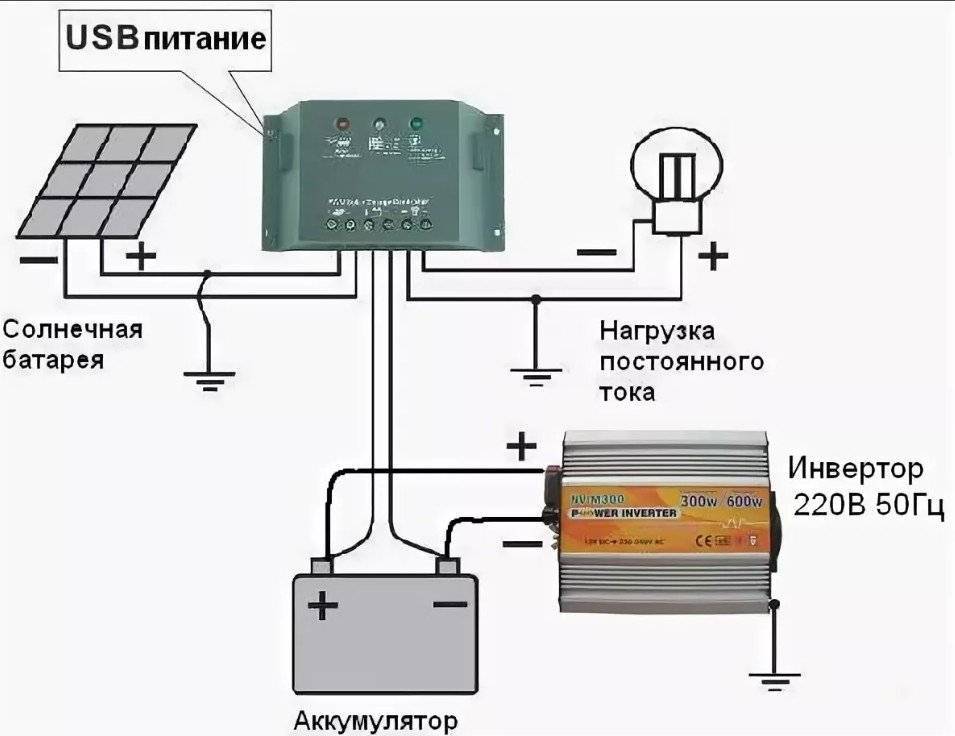 Контроллер для солнечных батарей
