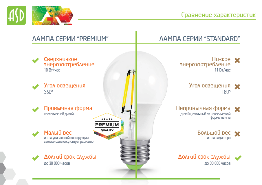 Светодиодное освещение. экономия или миф? | adeco-group