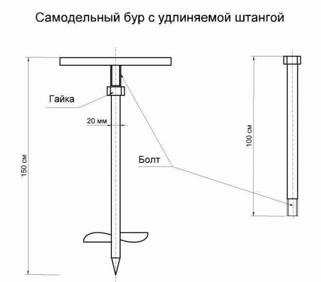 Бур для скважины: из чего и как сделать своими руками надежный инструмент