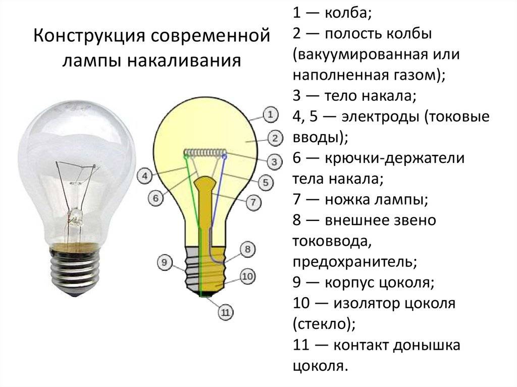 Лампа накаливания: устройство, строение и принцип действия