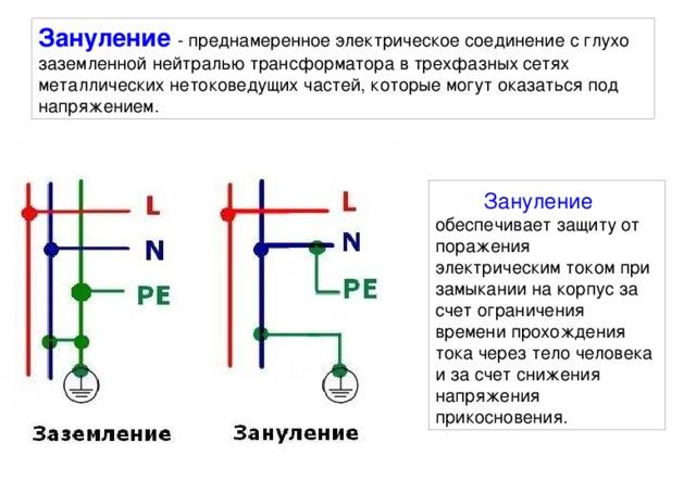 Что такое ноль и фаза: как определить фазу и ноль самостоятельно :: syl.ru