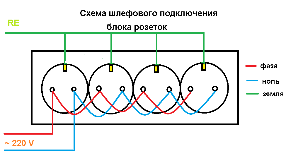 Как подключить розетку - пошаговые примеры правильного подключения провода к розетке