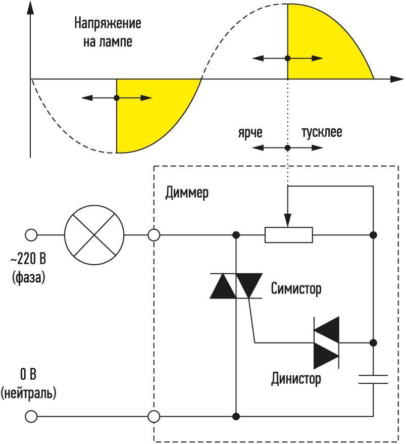Как работает диммер (регулятор яркости) для ламп накаливания?