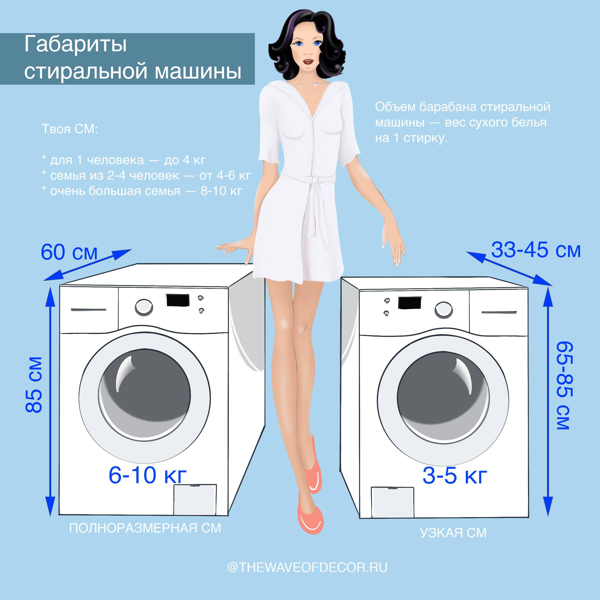 Размеры стиральный машин, ширина, высота и вес