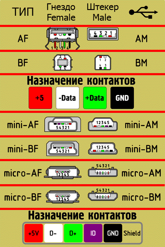 Устройство разъема микро usb