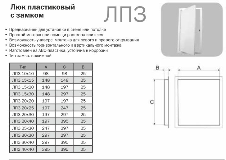 Что нужно знать про ревизионный люк? - 5 самых важных вопросов, которые нужно учесть перед началом ремонта