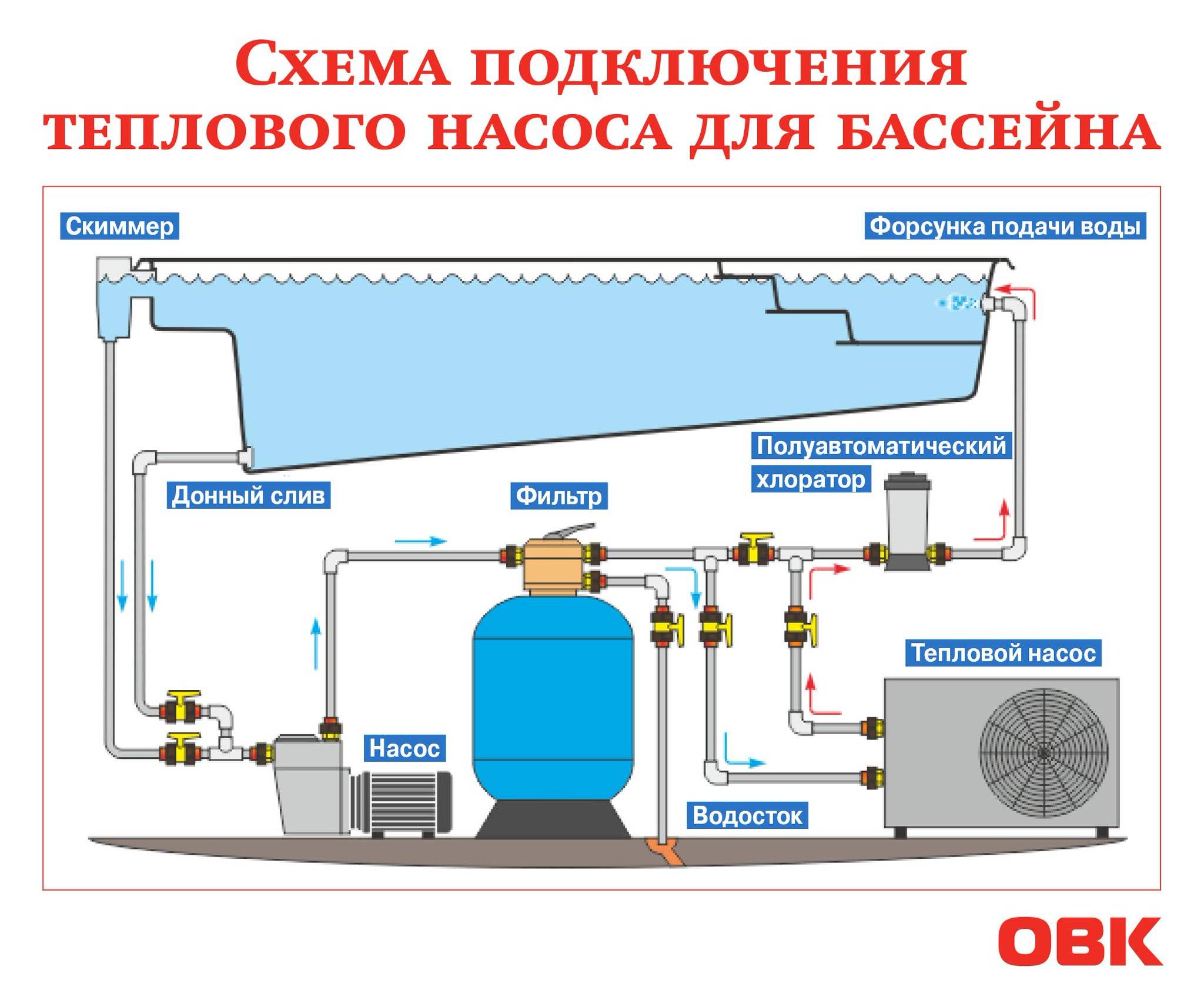 Как выбрать и установить тепловой насос для бассейна