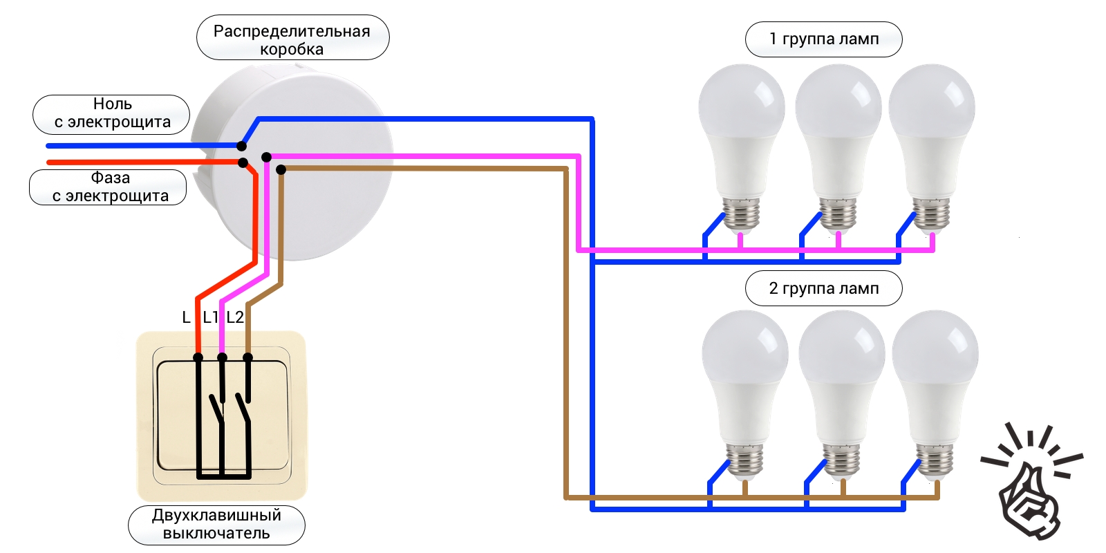 Как подключить два светильника на двойной выключатель. Схема подключения выключателя света на 2 лампочки. Схема подсоединения двойного выключателя на 2. Схема подключения двухклавишного переключателя на 4 лампочки. Выключатель переключатель трехклавишный схема подключения.