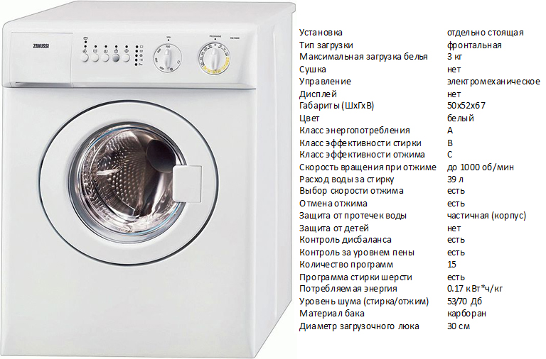 Стиральные машины zanussi: топ – 7 лучших моделей - stiralkacentr.ru