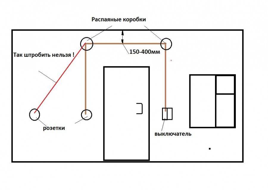 Особенности электропроводки в старом панельном доме