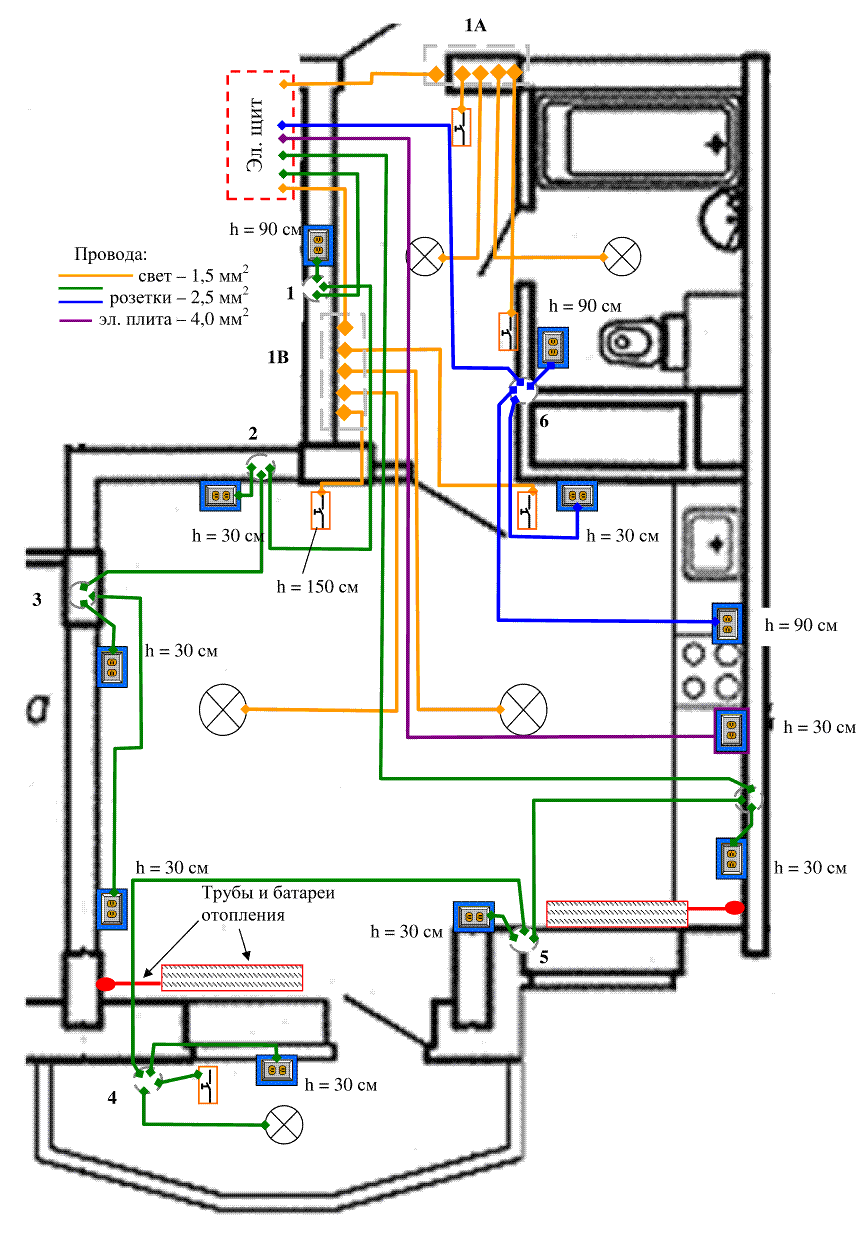 Какой провод надо использовать для проводки в квартире?