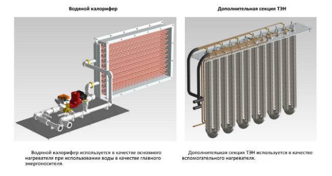 Выбираем электрические и водяные калориферы для вентиляционных систем