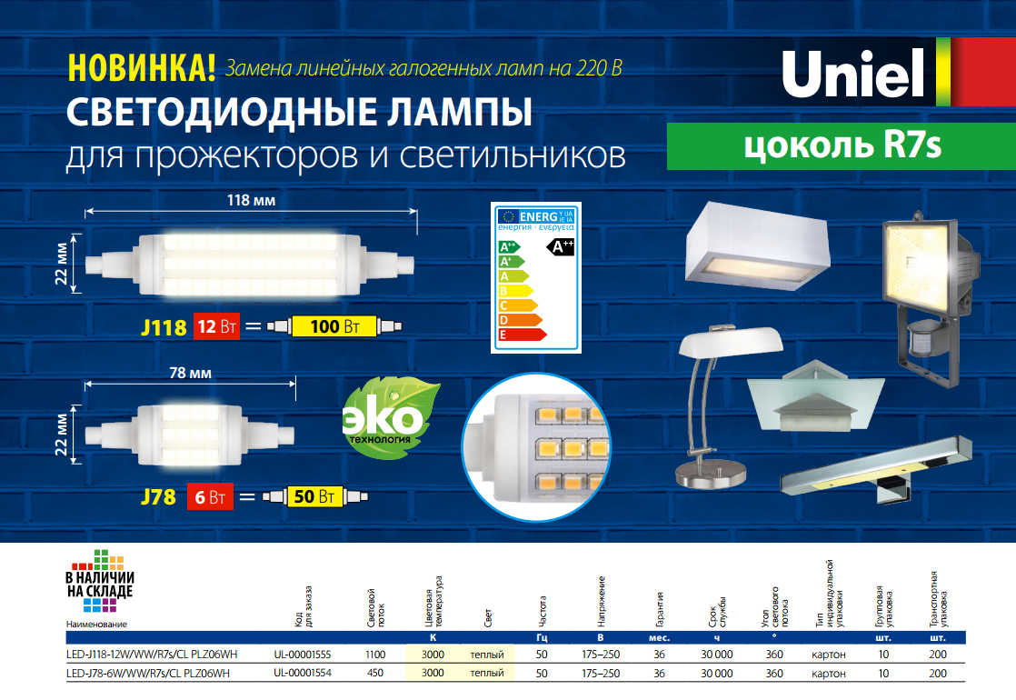 Лампы для прожекторов: классификация, выбор, общие сведения
