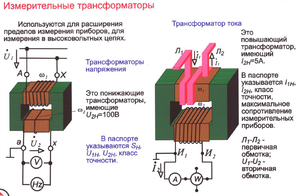 Трансформаторы тока и напряжения: виды, конструкция, принцип действия! | electricity help