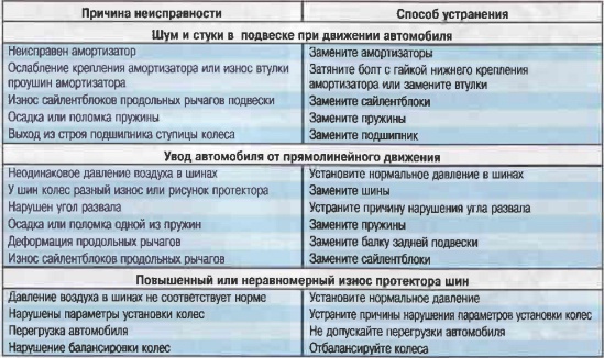 Почему и что делать, если капает вода из кондиционера