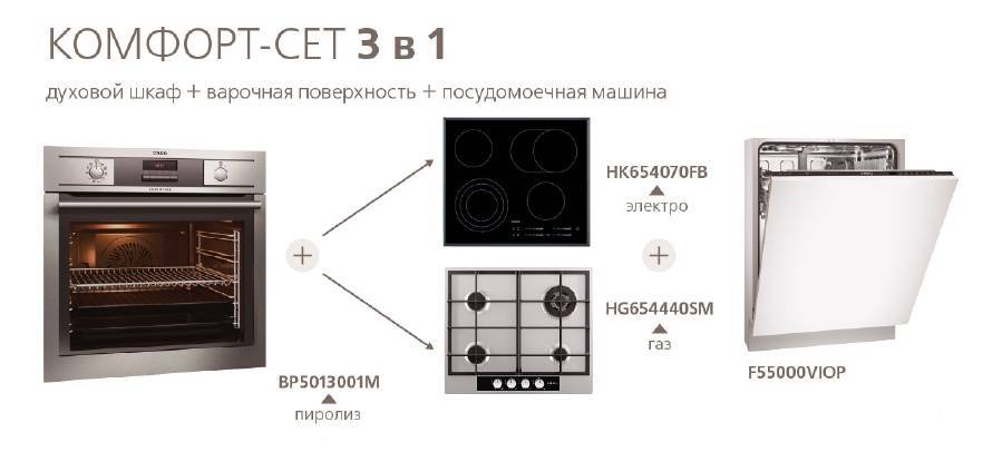 15 лучших духовых шкафов 2022 года по цене и качеству