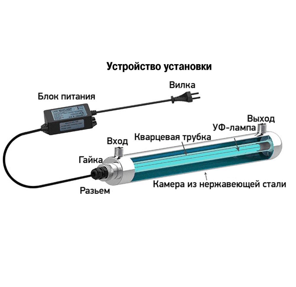 Для чего нужна бактерицидная лампа? как правильно выбрать ультрафиолетовую бактерицидную лампу для офиса и дома?