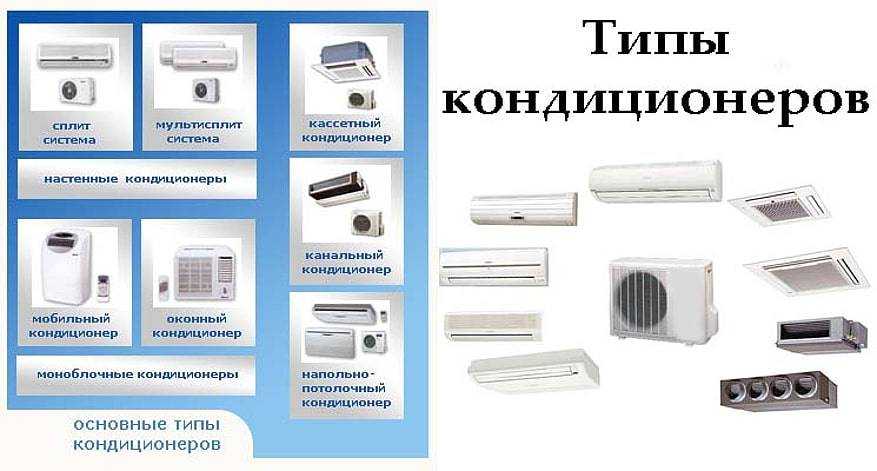 Блог инженера теплоэнергетика | канальные и кассетные кондиционеры, в чем разница