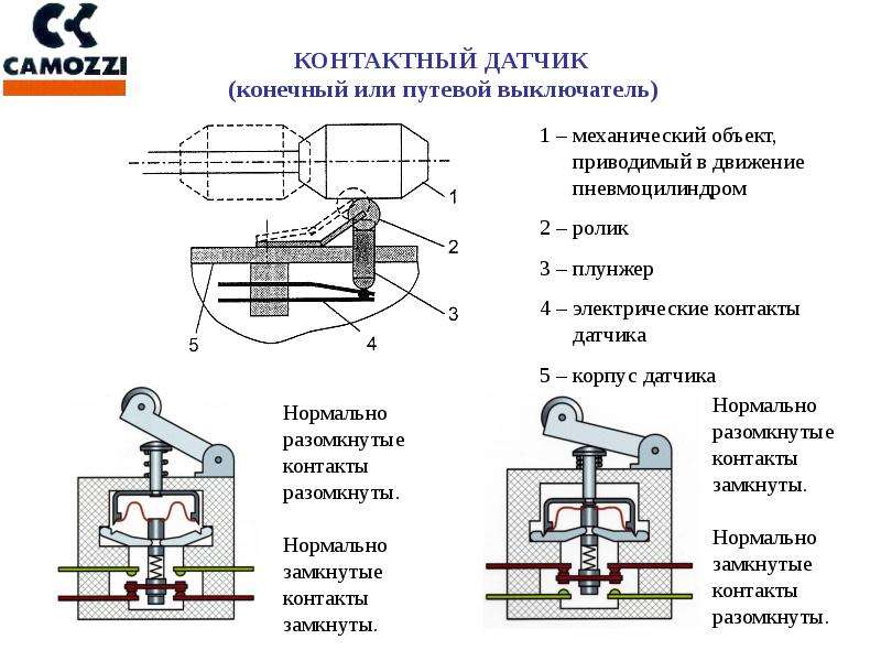 Что такое конечный выключатель — устройство и принцип работы