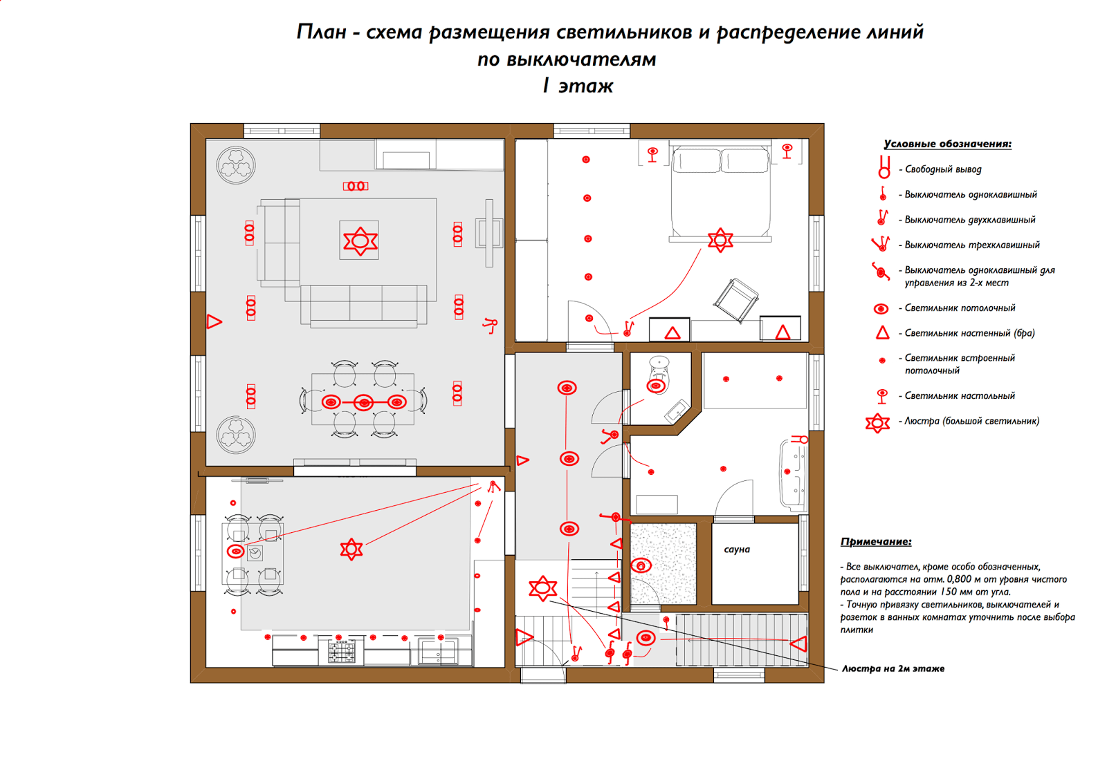 Какие детские светильники выбрать: потолочные, настенные, своими руками