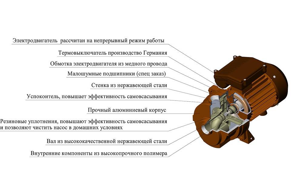 Водяной насос «агидель» - технические характеристики, устройство, подключение и ремонт