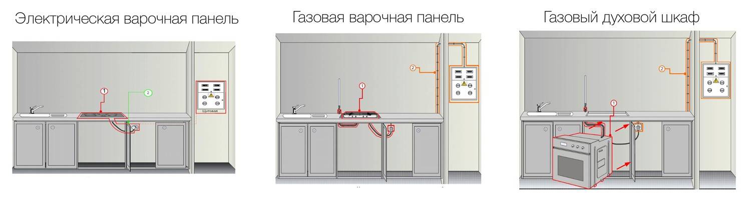 Кабель для газовой плиты с электрической духовкой: какой выбрать и как подключить