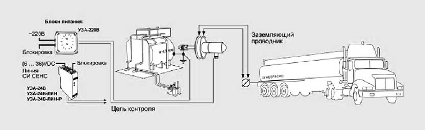 Заземляющие устройства для бензовозов: обязательное оборудование для безопасного транспортировки горючих материалов