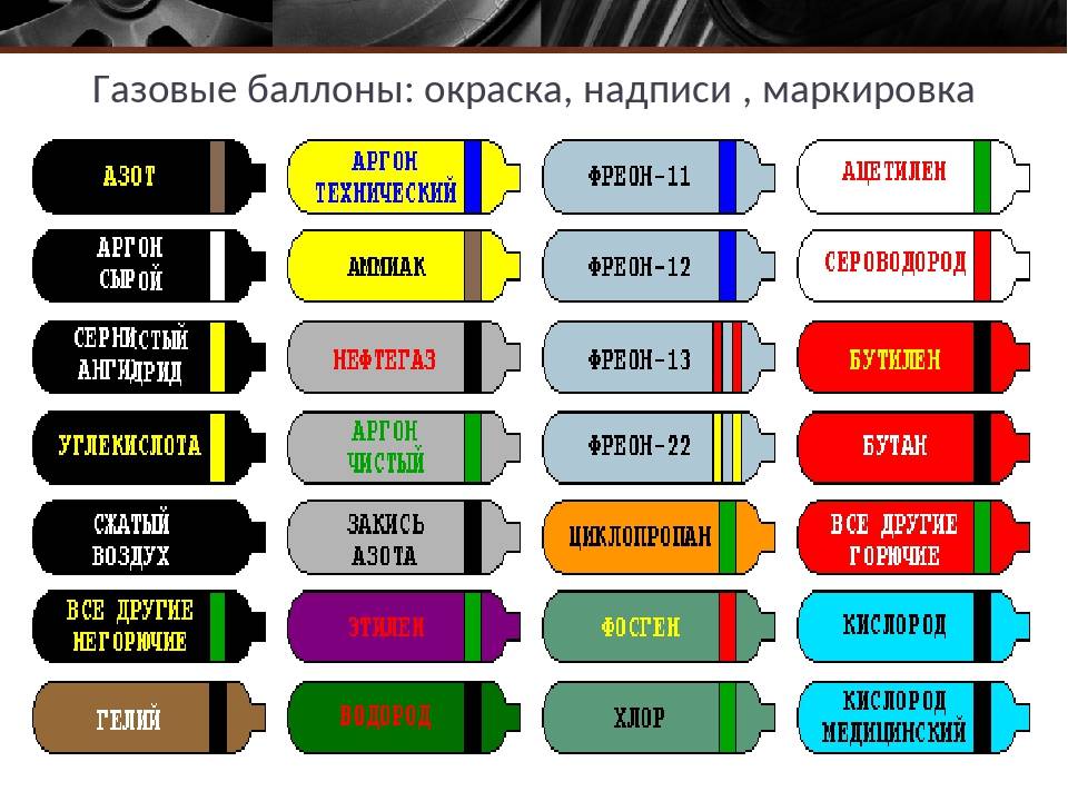 Виды газовых смесей в баллонах для газовой плиты: основные характеристики, достоинства и недостатки