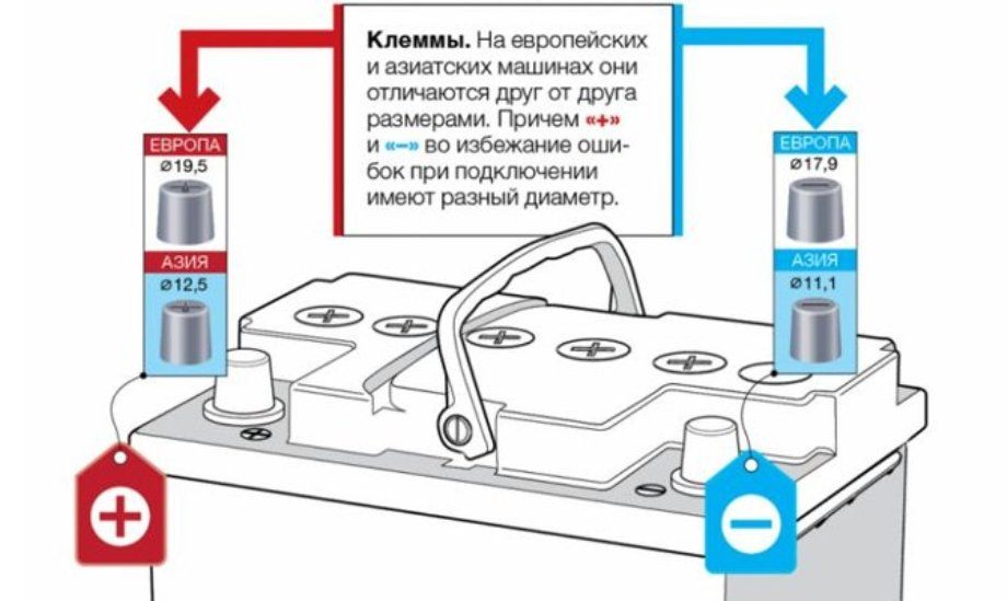 Замена аккумулятора: почему может потребоваться замена акб и как правильно ее выполнить